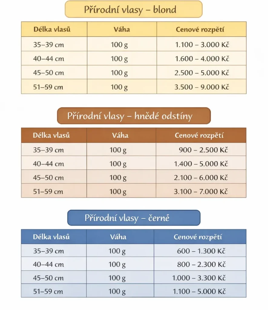 Orientační ceník výkupu přírodních vlasů podle délky a barvy